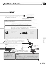 Preview for 53 page of Pioneer AVH-5300DVD Installation Manual