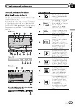 Preview for 15 page of Pioneer AVH-5300DVD Operation Manual