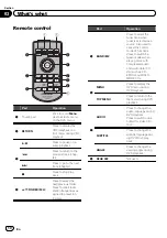 Предварительный просмотр 10 страницы Pioneer AVH-5450DVD Owner'S Manual