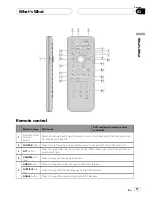 Preview for 17 page of Pioneer AVH-7850DVD Operation Manual