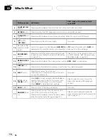 Preview for 18 page of Pioneer AVH-7850DVD Operation Manual