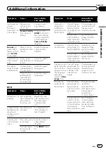 Preview for 67 page of Pioneer AVH-8400BT Operation Manual