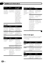 Preview for 68 page of Pioneer AVH-8400BT Operation Manual