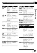 Preview for 69 page of Pioneer AVH-8400BT Operation Manual