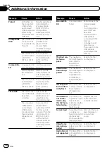 Preview for 70 page of Pioneer AVH-8400BT Operation Manual