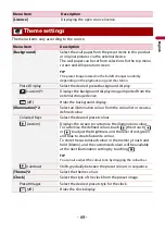 Preview for 69 page of Pioneer AVH-A2350BT Operation Manual