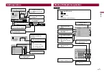 Preview for 7 page of Pioneer AVH-G115DVD Quick Start Manual