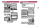 Preview for 15 page of Pioneer AVH-G115DVD Quick Start Manual