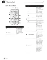 Preview for 12 page of Pioneer AVH-P1400DVD Owner'S Manual