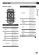 Предварительный просмотр 11 страницы Pioneer AVH-P2300DVD Owner'S Manual