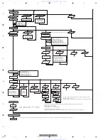 Preview for 90 page of Pioneer AVH-P3100DVD/XN/UC Service Manual