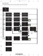 Preview for 92 page of Pioneer AVH-P3100DVD/XN/UC Service Manual