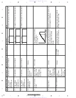 Preview for 112 page of Pioneer AVH-P3100DVD/XN/UC Service Manual