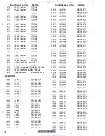 Preview for 182 page of Pioneer AVH-P3100DVD/XN/UC Service Manual