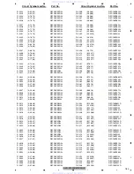 Preview for 183 page of Pioneer AVH-P3100DVD/XN/UC Service Manual