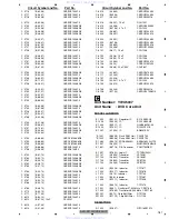 Preview for 187 page of Pioneer AVH-P3100DVD/XN/UC Service Manual