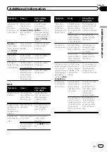 Preview for 77 page of Pioneer AVH-P3200BT Operation Manual