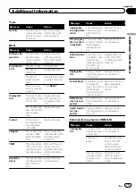 Preview for 79 page of Pioneer AVH-P3200BT Operation Manual