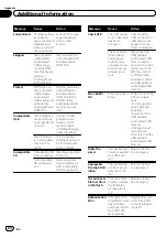 Preview for 80 page of Pioneer AVH-P3200BT Operation Manual