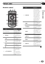 Preview for 11 page of Pioneer AVH-P3350BT Owner'S Manual