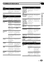 Preview for 95 page of Pioneer AVH-P3350BT Owner'S Manual