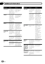 Preview for 96 page of Pioneer AVH-P3350BT Owner'S Manual