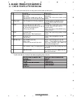 Preview for 21 page of Pioneer AVH-P4100DVD/XN/UC Service Manual