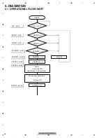 Preview for 36 page of Pioneer AVH-P4100DVD/XN/UC Service Manual