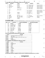 Preview for 121 page of Pioneer AVH-P4100DVD/XN/UC Service Manual