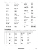 Preview for 123 page of Pioneer AVH-P4100DVD/XN/UC Service Manual