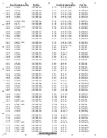 Preview for 192 page of Pioneer AVH-P4100DVD/XN/UC Service Manual