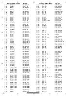 Preview for 194 page of Pioneer AVH-P4100DVD/XN/UC Service Manual