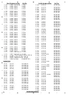 Preview for 196 page of Pioneer AVH-P4100DVD/XN/UC Service Manual