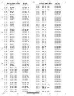 Preview for 198 page of Pioneer AVH-P4100DVD/XN/UC Service Manual