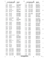 Preview for 201 page of Pioneer AVH-P4100DVD/XN/UC Service Manual