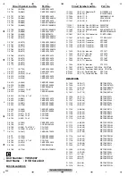 Preview for 202 page of Pioneer AVH-P4100DVD/XN/UC Service Manual