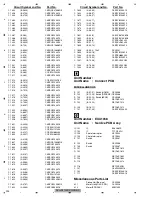 Preview for 204 page of Pioneer AVH-P4100DVD/XN/UC Service Manual