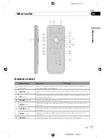 Предварительный просмотр 11 страницы Pioneer AVH-P4150DVD Operation Manual