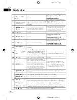 Предварительный просмотр 12 страницы Pioneer AVH-P4150DVD Operation Manual