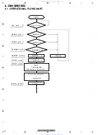 Preview for 34 page of Pioneer AVH-P4150DVD Service Manual