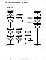 Preview for 35 page of Pioneer AVH-P4150DVD Service Manual