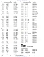 Preview for 190 page of Pioneer AVH-P4150DVD Service Manual