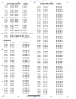 Preview for 192 page of Pioneer AVH-P4150DVD Service Manual