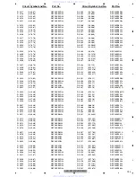 Preview for 193 page of Pioneer AVH-P4150DVD Service Manual