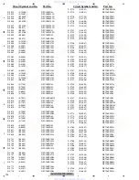 Preview for 194 page of Pioneer AVH-P4150DVD Service Manual