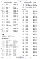 Preview for 198 page of Pioneer AVH-P4150DVD Service Manual