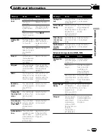 Preview for 75 page of Pioneer AVH P4200DVD Operation Manual