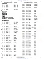 Preview for 192 page of Pioneer AVH-P5000DVD/XN/RE Service Manual