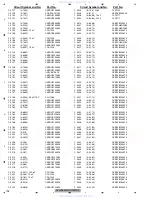 Preview for 196 page of Pioneer AVH-P5000DVD/XN/RE Service Manual