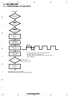 Предварительный просмотр 32 страницы Pioneer AVH-P5050DVD Service Manual